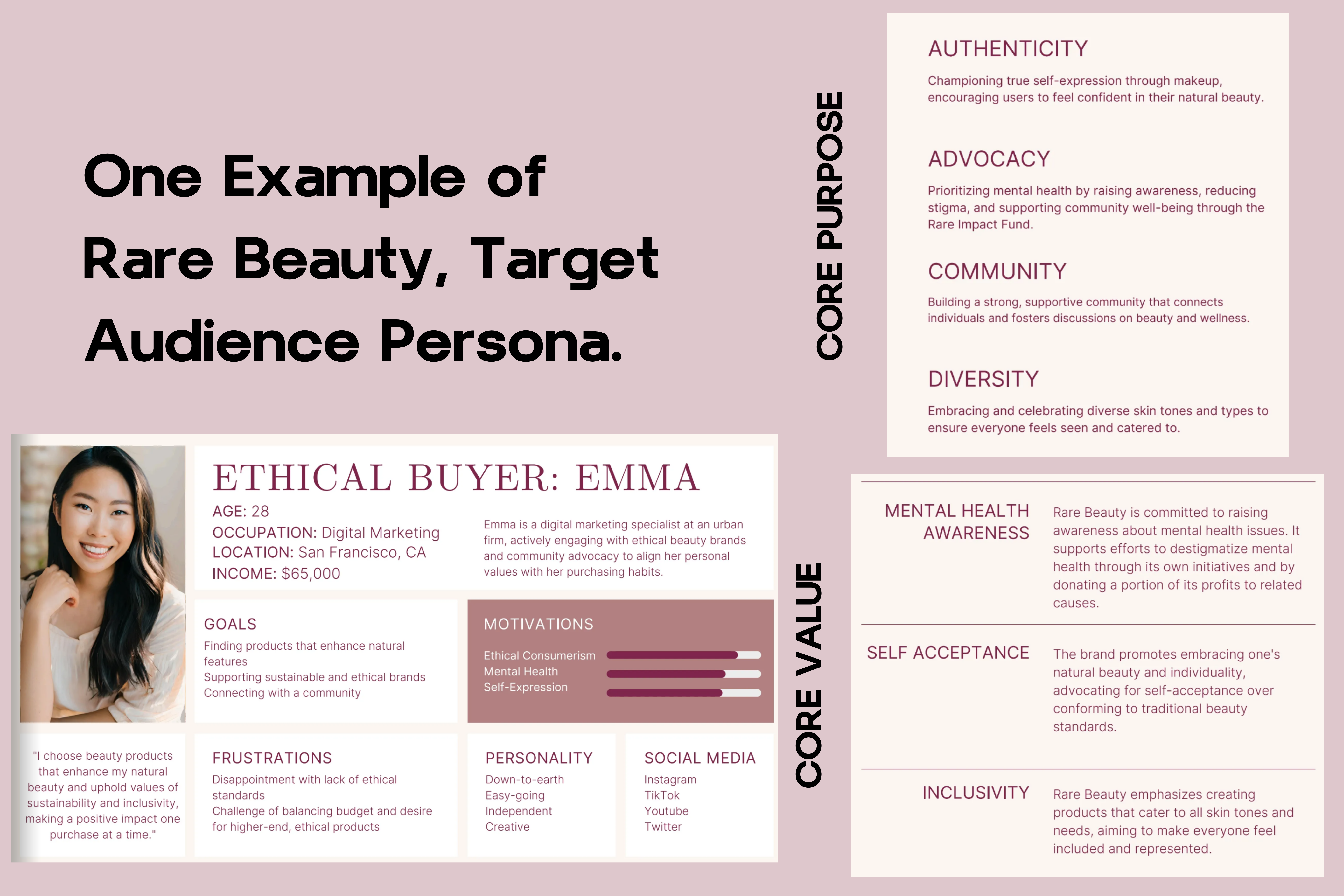 One example of Rare Beauty by Selena Gomez targets audience persona, core value, and core purpose.